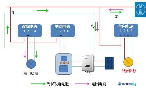 逆變器發的電足夠自家負載使用.jpg
