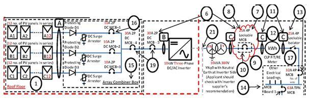 盛能杰香港地區光伏系統應用案例