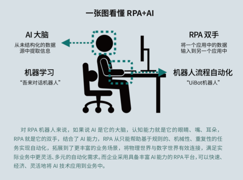 來也科技 RPA + AI,助力數(shù)字新基建打造能源互聯(lián)網(wǎng)