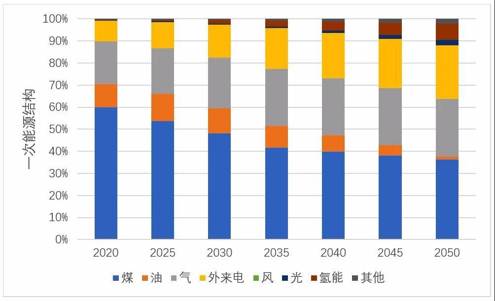 蘇州有條件實現經濟增長與 能源轉型融合發展