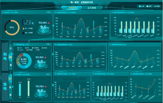 讓供電更經(jīng)濟(jì)環(huán)保,從“每一度電”開始