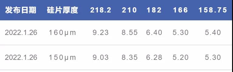 中環半導體單晶硅片價格公示