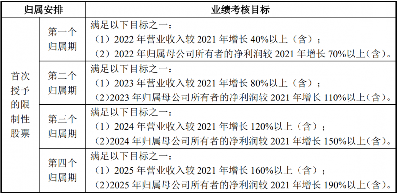 未來四年經營業績CAGR或超30%！陽光電源宣布回購股份用于股權激勵