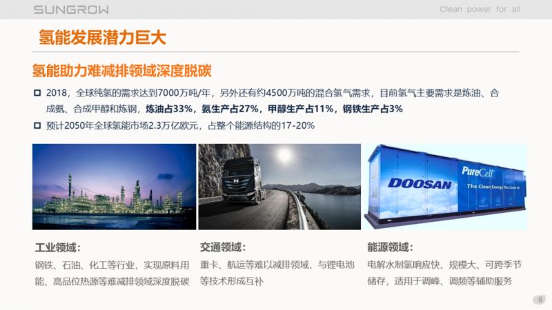 陽光電源趙為：智慧零碳解決方案助力實現雙碳目標！