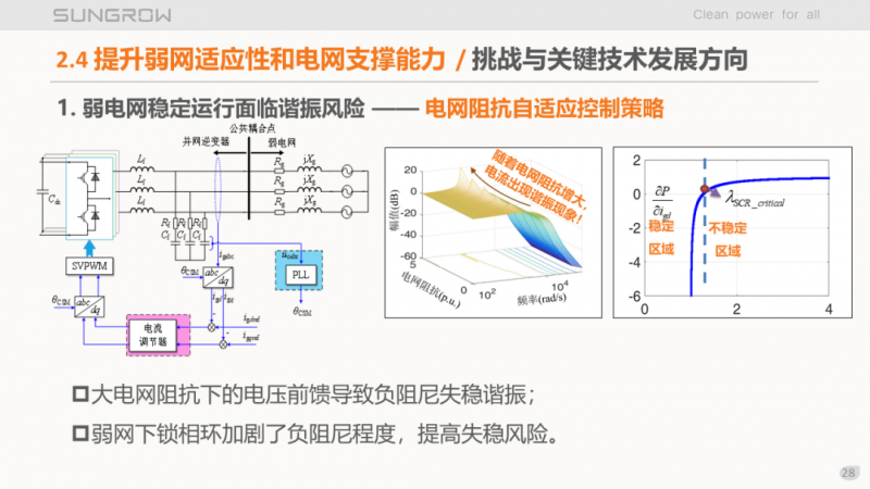 陽光電源趙為：智慧零碳解決方案助力實現雙碳目標！