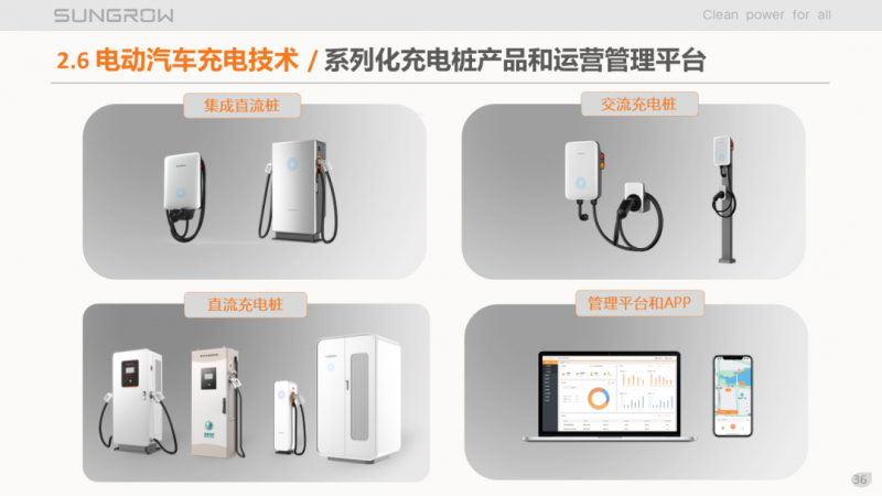 陽光電源趙為：智慧零碳解決方案助力實現雙碳目標！