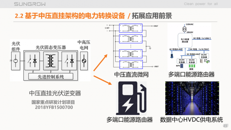 陽光電源趙為：智慧零碳解決方案助力實現雙碳目標！