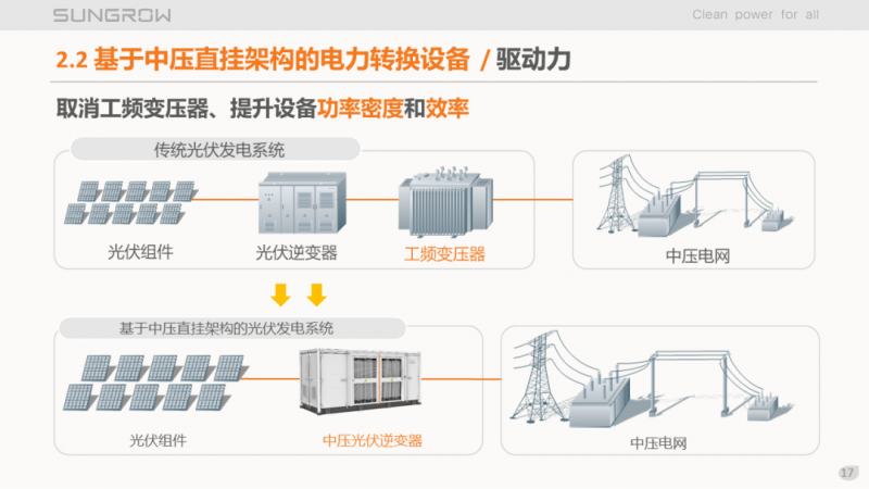陽光電源趙為：智慧零碳解決方案助力實現雙碳目標！