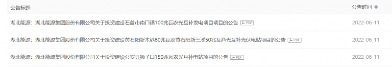 380MW！湖北能源擬建4座光伏電站