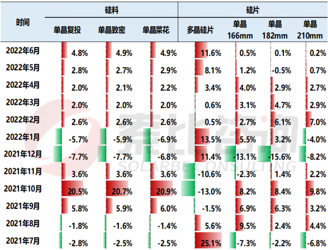 【索比分析】硅料價格不可預(yù)測，但可以做好準備