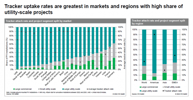 天合跟蹤啟動了這項服務,發電量增益清晰看得見!