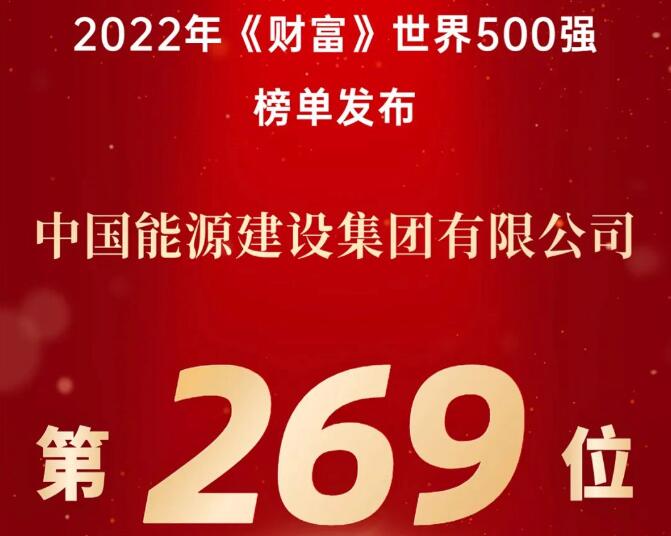 躍升32位!中國能建連續九年上榜《財富》世界500強