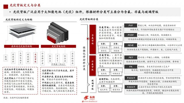 背板行業依托光伏產業發展的廣闊藍圖