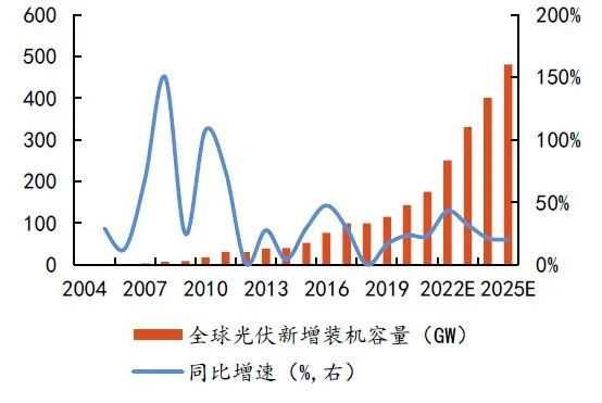 硅料擴張、N型硅片占比提升，石英坩堝需求激增