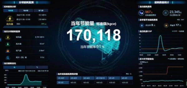 引領公共機構綠色低碳節能,碳控官平臺獲國家與市級單位大力推廣