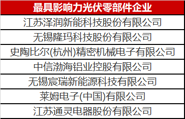 看到這幾家光伏零部件才知道，什么叫把事干成事業了！