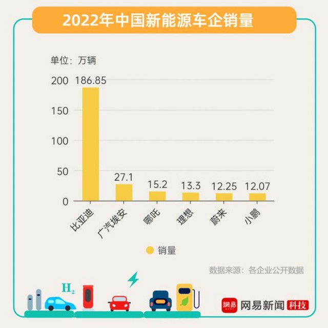 新能源汽車2023:終局之戰?