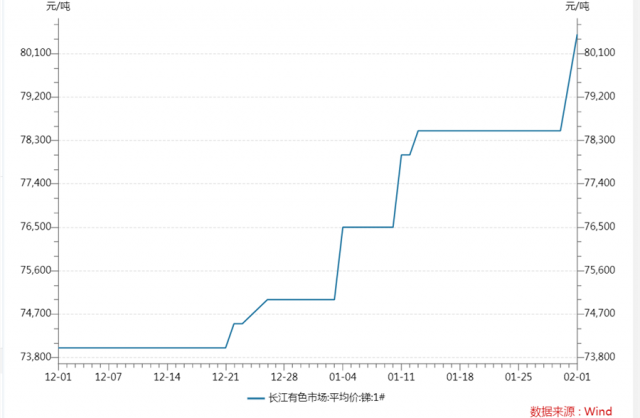 受益光伏玻璃爆發，這個有色金屬或成今年最亮眼品種