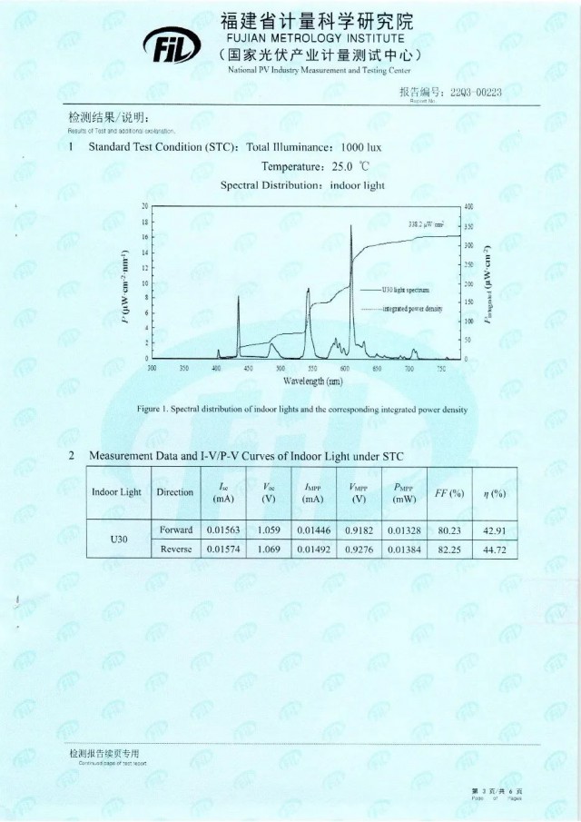 44.72%!脈絡(luò)能源鈣鈦礦光伏電池效率新突破