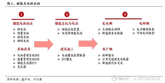 我國儲能行業的發展現狀與投資機會