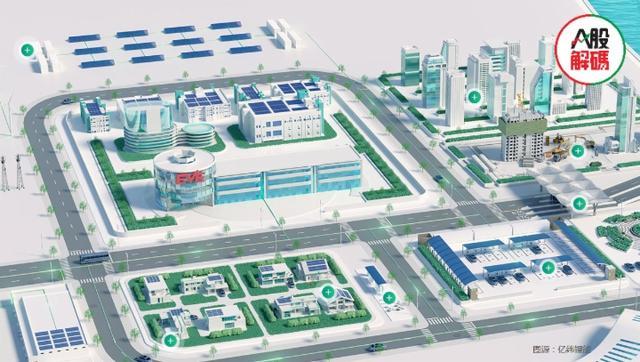 鋰價下行,產(chǎn)業(yè)鏈利潤分配轉(zhuǎn)移,億緯鋰能前景如何?