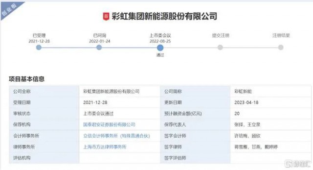 聚焦光伏玻璃 彩虹新能恢復創業板上市審核！