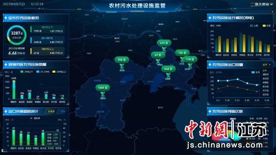 常州電力大數據助力農污設施運行監管預警研判