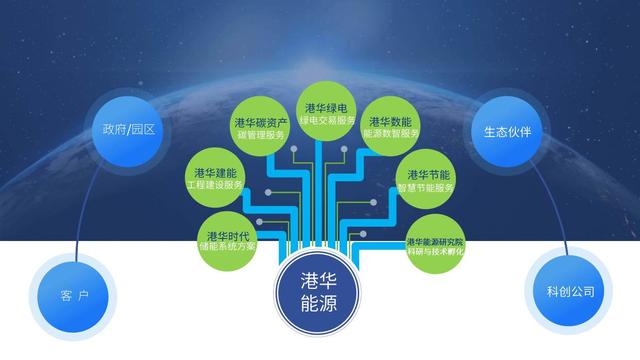 一筆跨境碳交易背后,港華能源的碳中和大棋局