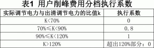 儲能頂峰最高0.9元/kWh!西北省間頂峰輔助服務交易規則(征求意見稿)發布