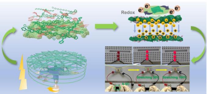 石墨烯可穿戴超級電容器：超級形變，高效儲能!