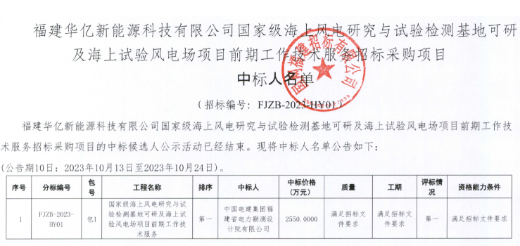 國家級海上風電項目!中國電建中標