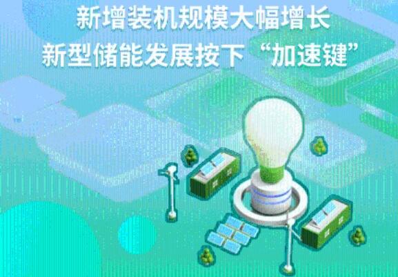 人民網(wǎng):新增裝機(jī)規(guī)模大幅增長 新型儲能發(fā)展按下“加速鍵”