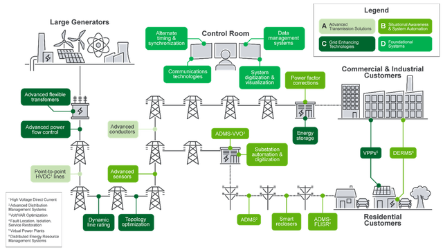 歐美掀電網更新浪潮 國內設備企業出海正當時?