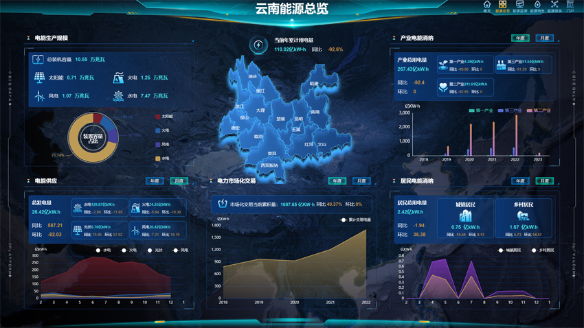 云南“數字引擎”驅動高質量發展