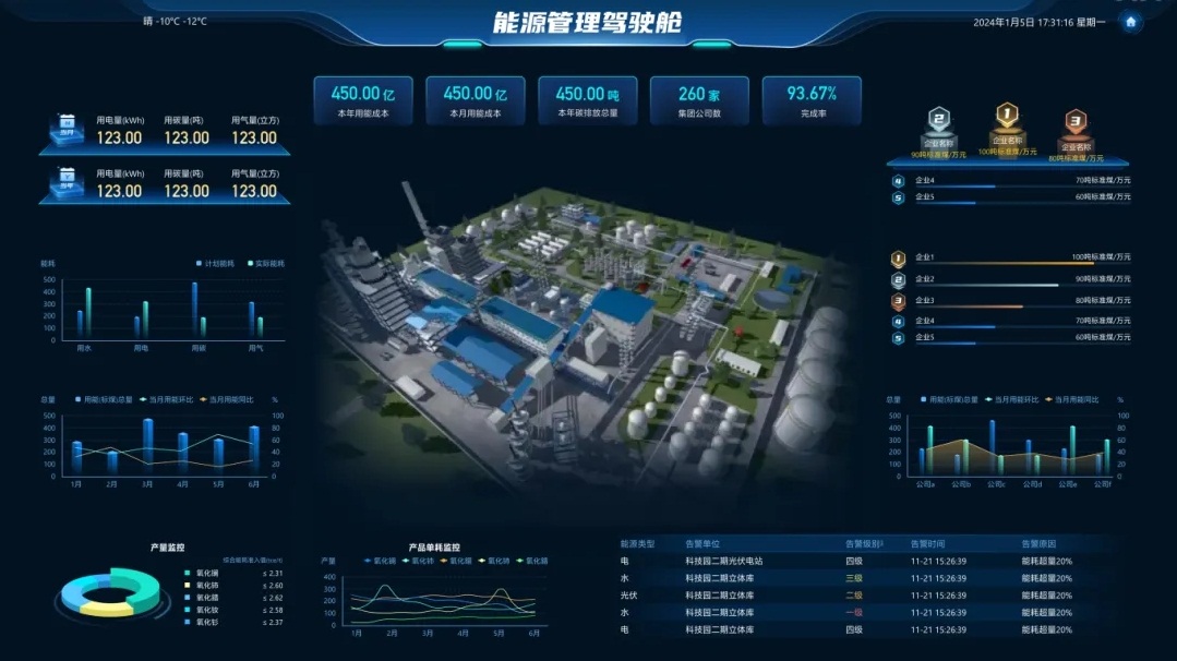 浪潮海岳智慧能碳雙控平臺正式發布