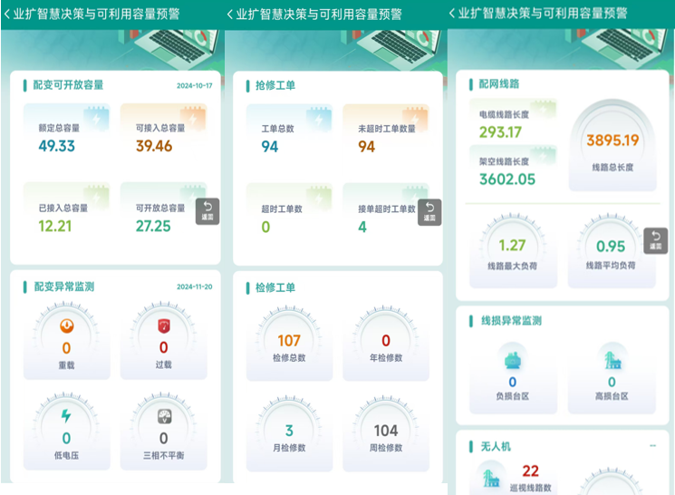 基于數據中臺的智慧看板賦能配網高效運行