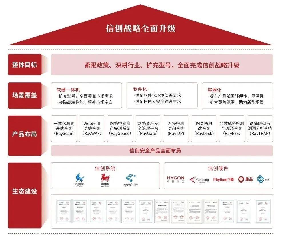 盛邦安全榮登《網絡安全企業100強》