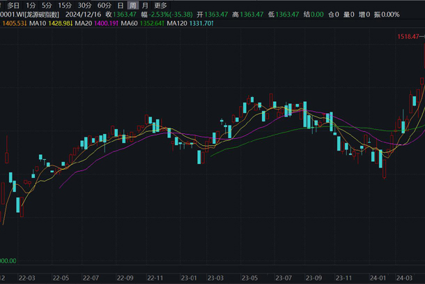 龍源電力發布國內首個全市場碳價格指數