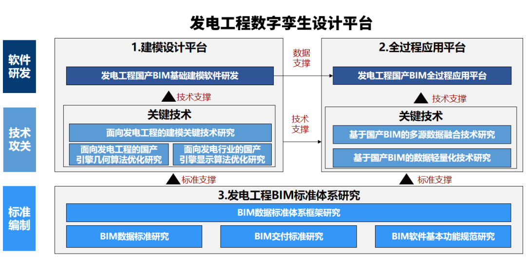 國電電力在第四屆中央企業熠星創新創意大賽喜獲佳績