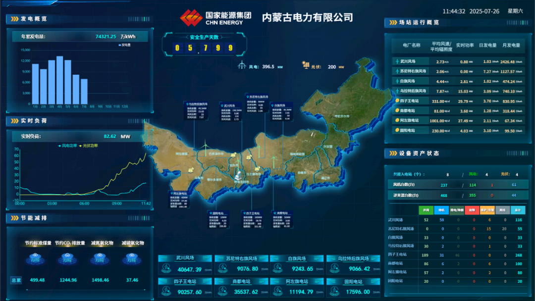 國能信控承建的內蒙古公司新能源區域集控系統完成改造上線投運